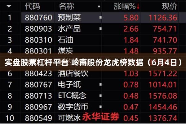 实盘股票杠杆平台 岭南股份龙虎榜数据（6月4日）