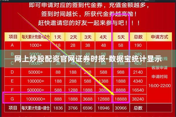 网上炒股配资官网　　证券时报·数据宝统计显示